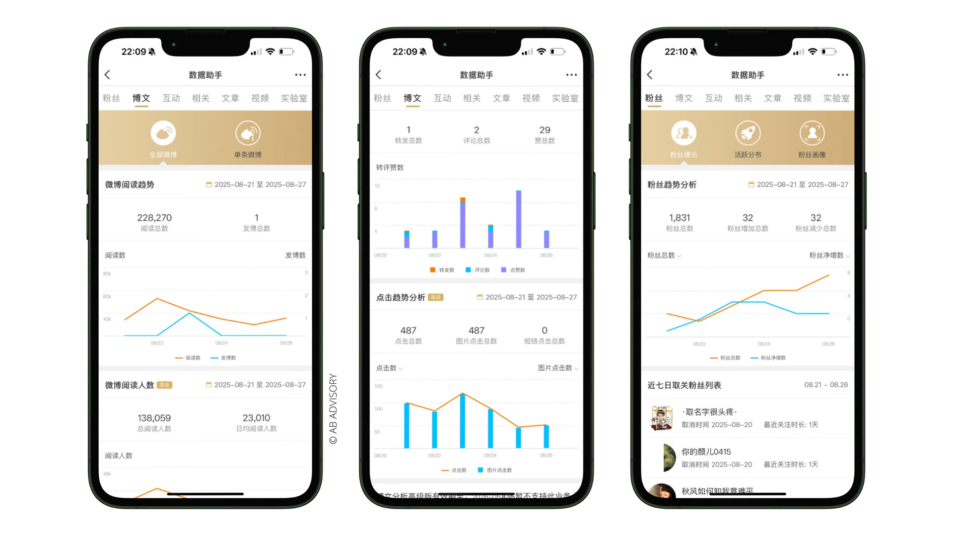 weibo analytics